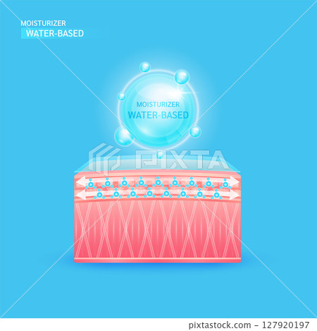 Moisturizer water based Suitable for normal or oily skin that lacks water. Collagen solution and hyaluronic acid serum helps keep skin youthful. For cosmetic advertising medical beauty. Vector EPS10. Moisturizer water based Suitable for normal or oily skin that lacks water. Collagen solution and hyaluronic acid serum helps keep skin youthful. For cosmetic advertising medical beauty. Vector EPS10. 127920197