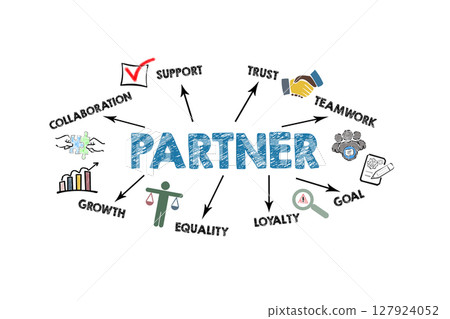 PARTNER Concept. Illustration with icons, keywords and arrows on a white background PARTNER Concept. Illustration with icons, keywords and arrows on a white background 127924052