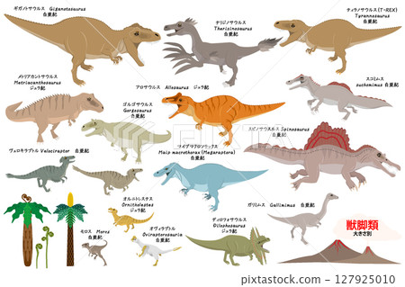 恐龍大小：獸腳類恐龍 127925010