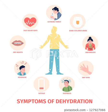 Dehydration symptoms info poster. Human body cracked of dehydration. Heat stroke or disease, diagnostic signs and importance water, recent vector banner Dehydration symptoms info poster. Human body cracked of dehydration. Heat stroke or disease, diagnostic signs and importance water, recent vector banner 127927066