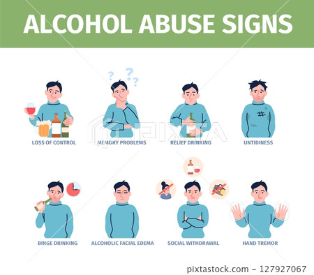 Alcohol abuse signs. Alcoholism symptoms, chronic disease and alcoholic problems. Untidiness, hands tremor, memory problems, recent vector poster Alcohol abuse signs. Alcoholism symptoms, chronic disease and alcoholic problems. Untidiness, hands tremor, memory problems, recent vector poster 127927067