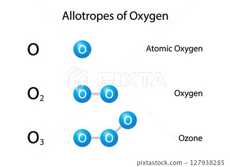 illustration of chemistry and biochemistry, Allotropes of oxygen are different molecular forms of oxygen, including O2, O3 ozone, that have different physical and chemical properties illustration of chemistry and biochemistry, Allotropes of oxygen are different molecular forms of oxygen, including O2, O3 ozone, that have different physical and chemical properties 127938285