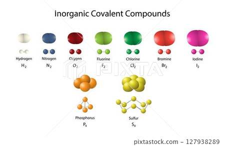 illustration of chemistry, Inorganic covalent compounds are molecules that are formed by the sharing of electrons between atoms of non-metallic elements, Inorganic covalent atoms model illustration of chemistry, Inorganic covalent compounds are molecules that are formed by the sharing of electrons between atoms of non-metallic elements, Inorganic covalent atoms model 127938289