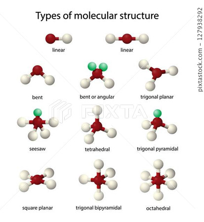illustration of chemistry, Types of molecular structure refer to the various ways in which atoms can be arranged and bonded together to form different type, structure of the substance illustration of chemistry, Types of molecular structure refer to the various ways in which atoms can be arranged and bonded together to form different type, structure of the substance 127938292