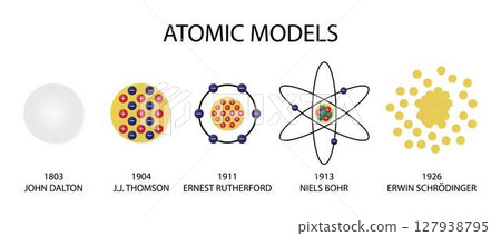 illustration of chemistry, Atomic Models History Infographic Diagram including Democritus Dalton Rutherford Bohr Schrodinger atom structures, Atomic models illustration of chemistry, Atomic Models History Infographic Diagram including Democritus Dalton Rutherford Bohr Schrodinger atom structures, Atomic models 127938795