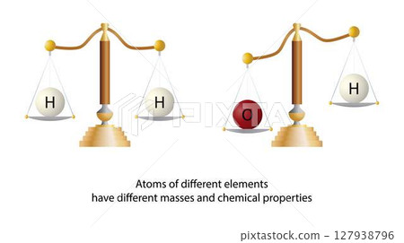 illustration of chemistry and physics, Atoms of different elements have different masses and chemical Properties, Oxygen atoms are heavier than hydrogen atoms 127938796