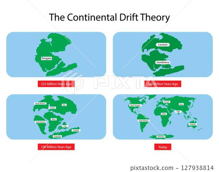 illustration of physics and geography, continental drift theory proposes that Earth's continents were once part of a single landmass called Pangaea, movement of mainlands on the planet Earth illustration of physics and geography, continental drift theory proposes that Earth's continents were once part of a single landmass called Pangaea, movement of mainlands on the planet Earth 127938814