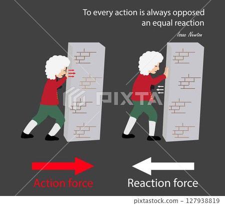 illustration of physics, law of motion, Law of Action-Reaction, Newton's third law, Law of inertia, Compression force, showing action reaction force direction example 127938819