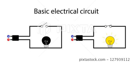 illustration of physics and chemistry, Basic electrical circuit, series and the parallel circuit is the amount of current that flows through each of the components in the circuit 127939112