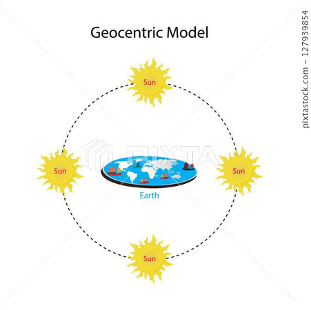 illustration of physics, Geocentric Model, geocentric model is a theory that the Earth is the center of the universe, with the sun and planets revolving around it 127939854