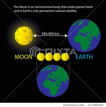 illustration of physics and astronomy, distance from the planet Earth to Moon, illustration lunar distance, education school 127940566