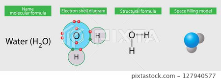 illustration of chemistry, water molecular model formulas, Water is a compound made up of two hydrogen atoms and one oxygen atom, a polar molecule with bent shape and hydrogen bonding between atoms illustration of chemistry, water molecular model formulas, Water is a compound made up of two hydrogen atoms and one oxygen atom, a polar molecule with bent shape and hydrogen bonding between atoms 127940577