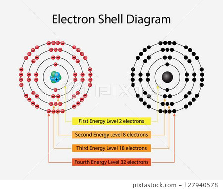 illustration of chemistry, Electron shell diagram,atomic shell is a graphical representation of the arrangement of electrons in the shells or energy levels of an atom or ion, atomic structure illustration of chemistry, Electron shell diagram,atomic shell is a graphical representation of the arrangement of electrons in the shells or energy levels of an atom or ion, atomic structure 127940578