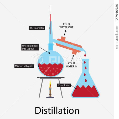 illustration of chemistry, Water distillation process, Fractional distillation, Simple distillation model in chemistry laboratory, Liquid substance separation explanation 127940580