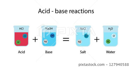 illustration of chemistry, Acid base reactions, neutralization reaction is chemical reaction in which an acid and a base react to form a salt and water, An acid base reaction diagram illustration of chemistry, Acid base reactions, neutralization reaction is chemical reaction in which an acid and a base react to form a salt and water, An acid base reaction diagram 127940588