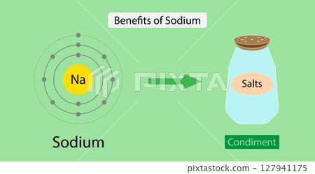 illustration of chemistry, Benefits of Sodium, Maintains fluid balance: Sodium helps to regulate the amount of fluid in and around your cells, which is important for maintaining proper hydration level illustration of chemistry, Benefits of Sodium, Maintains fluid balance: Sodium helps to regulate the amount of fluid in and around your cells, which is important for maintaining proper hydration level 127941175