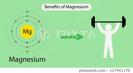 illustration of chemistry, Benefits of Magnesium, Magnesium For your health, health benefits, Magnesium atom 127941176