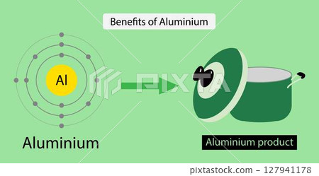 illustration of chemistry, Diagram representation of the element aluminum, Aluminium is used extensively in the manufacture of consumer goods, making products such as pots and pans 127941178