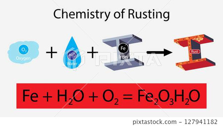 illustration of chemistry, Chemistry of rusting, Process of rusting chemical equation, Rust formation and iron oxide chemical cause explanation outline diagram illustration of chemistry, Chemistry of rusting, Process of rusting chemical equation, Rust formation and iron oxide chemical cause explanation outline diagram 127941182