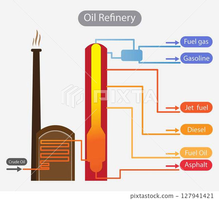 illustration of chemistry and physics, Oil Refinery, petroleum products, petroleum refinery, oil refinery is an industrial process plant where petroleum is transformed and refined into useful product illustration of chemistry and physics, Oil Refinery, petroleum products, petroleum refinery, oil refinery is an industrial process plant where petroleum is transformed and refined into useful product 127941421