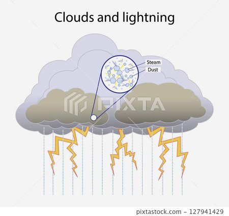 hydrogen, oxygen, carbon, nitrogen, periodic table, chemistry, chemical, periodic, table, element, elements, design, illustration, science, education, sign, physics, physical, atom, atomic, particles, hydrogen, oxygen, carbon, nitrogen, periodic table, chemistry, chemical, periodic, table, element, elements, design, illustration, science, education, sign, physics, physical, atom, atomic, particles, 127941429