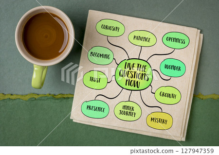 Don't believe everything you think. Your mind is a storyteller - it creates thoughts, interpretations, predictions, judgments, and assumptions. Infographics mind map sketch. 127947359