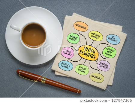 Don't believe everything you think. Your mind is a storyteller - it creates thoughts, interpretations, predictions, judgments, and assumptions. Infographics mind map sketch. Don't believe everything you think. Your mind is a storyteller - it creates thoughts, interpretations, predictions, judgments, and assumptions. Infographics mind map sketch. 127947366