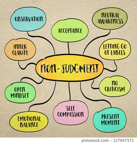 Don't believe everything you think. Your mind is a storyteller - it creates thoughts, interpretations, predictions, judgments, and assumptions. Infographics mind map sketch. 127947372