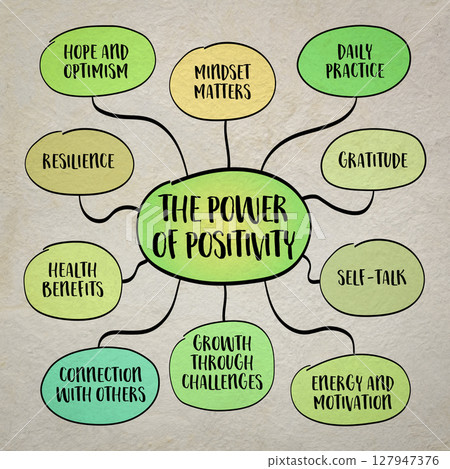 Don't believe everything you think. Your mind is a storyteller - it creates thoughts, interpretations, predictions, judgments, and assumptions. Infographics mind map sketch. 127947376