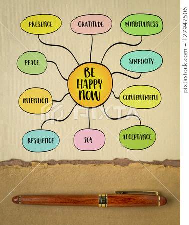 Be happy now, a reminder that joy is not something to chase but something to embrace, mind map infographics sketch. 127947506