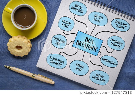 Box or square breathing - a simple but powerful breathwork technique that involves four equal parts: inhale, hold, exhale, hold. Infographics mind map sketch. Box or square breathing - a simple but powerful breathwork technique that involves four equal parts: inhale, hold, exhale, hold. Infographics mind map sketch. 127947518