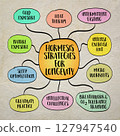 Home based hormesis strategies for healthy aging and longevity, including cold therapy, fasting, exercise, and mental resilience practices. Mind map sketch infographic. 127947540