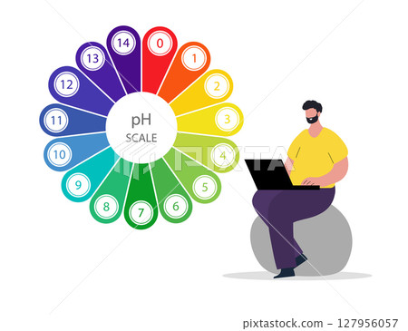 PH Scale. Acid and alkaline indicator. Chemical analysis or test. Education Poster. Vector illustration in flat style 127956057