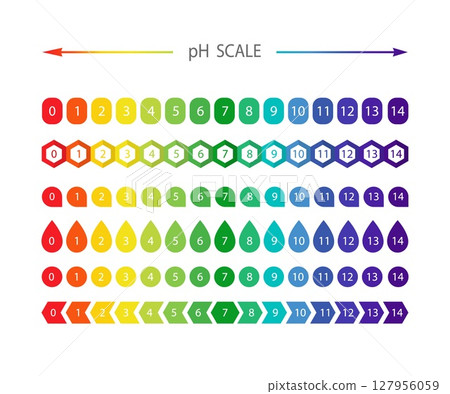 PH Scale balance. Indicator for concentration of hydrogen ion in solution. Ph analysis or chemical test. Set of flat Vector illustrations PH Scale balance. Indicator for concentration of hydrogen ion in solution. Ph analysis or chemical test. Set of flat Vector illustrations 127956059