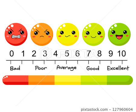 Vector Rating emoji set with five indicator. User experience. Service Provider Satisfaction Ratings and Evaluations. Customer rate service from experience. Consumer give feedback review for quality 127960604