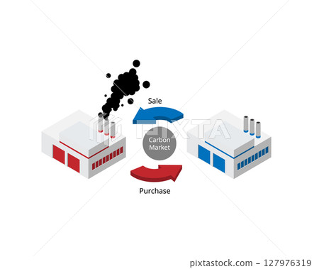 Carbon markets are carbon pricing mechanisms enabling governments and non-state actors to trade greenhouse gas emission credits 127976319