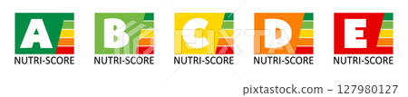 Nutrition score system displayed in a colorful format highlighting food choices and health impact Nutrition score system displayed in a colorful format highlighting food choices and health impact 127980127