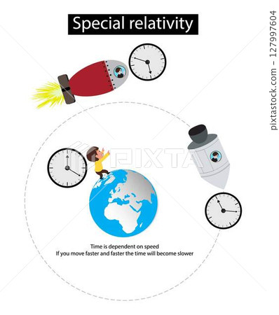 illustration of physics, Special relativity and Time dilation, general relativistic gravitational time dilation, Time depends on speed, if moving faster and faster, time will slow down illustration of physics, Special relativity and Time dilation, general relativistic gravitational time dilation, Time depends on speed, if moving faster and faster, time will slow down 127997604