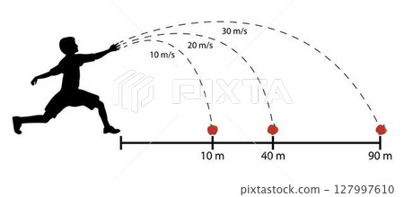illustration of physics, Newtons law of gravitation, A force is a vector that causes an object with mass to accelerate, An object can travel farther if the object's speed is increased 127997610