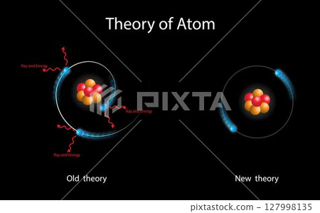 illustration of physics and chemistry, Theory of atom, model of the atom, electron's position and momentum simultaneously, matter is composed of particles called atoms, current theoretical model 127998135