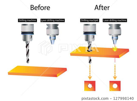 illustration of physics and technology, handheld drilling machine and laser drill, Laser penetrates steel smooth surface, laser drilling machine, laser drill illustration of physics and technology, handheld drilling machine and laser drill, Laser penetrates steel smooth surface, laser drilling machine, laser drill 127998140