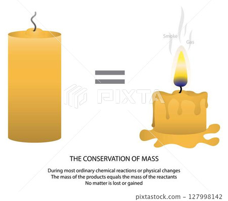 illustration of physics and chemistry, law of conservation of mass states that in a chemical reaction mass is neither created nor destroyed, carbon atom changes from a solid structure to a gas 127998142