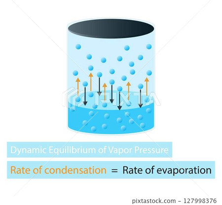 illustration of chemistry, Dynamic Equilibrium of Vapor Pressure, motion of molecules is action that creates observed phenomenon of vapor pressure, Equilibrium between liquid phase and vapor phase 127998376