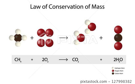 illustration of chemistry, Law of Conservation of mass, Combustion reaction of methane, The total mass after the reaction is the same as before the reaction, Mass Balance of Elements in Organisms illustration of chemistry, Law of Conservation of mass, Combustion reaction of methane, The total mass after the reaction is the same as before the reaction, Mass Balance of Elements in Organisms 127998382