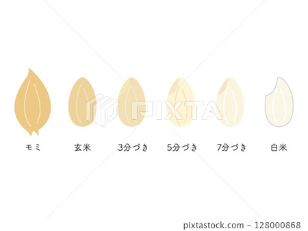Rice polishing condition, from husk to white rice 128000868