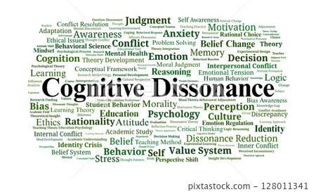 Cognitive Dissonance Word Cloud. Key Terms In Psychology, Behavior, And Mental Conflict 128011341