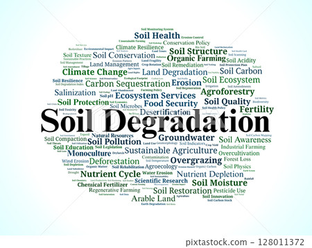 Soil Degradation Word Cloud. Key Concepts in Land Decline and Restoration Challenges 128011372