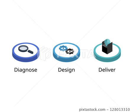Diagnose, Design, Deliver is a strategic approach that involves identifying challenges, creating tailored solutions, and executing them effectively to drive meaningful results Diagnose, Design, Deliver is a strategic approach that involves identifying challenges, creating tailored solutions, and executing them effectively to drive meaningful results 128013310