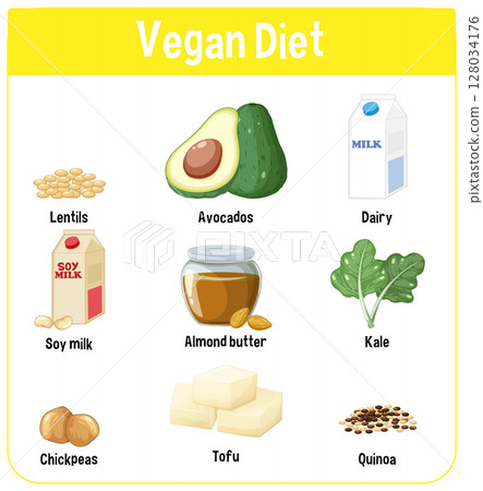 Vegan Diet Essentials Vector Illustration 128034176