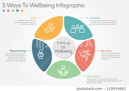 Illustration of 5 Ways to Wellbeing. There are five steps you can take to improve your mental health and wellbeing. Connect, Get active, Take notice, Learn, Give. Vector Illustration. All in a single Illustration of 5 Ways to Wellbeing. There are five steps you can take to improve your mental health and wellbeing. Connect, Get active, Take notice, Learn, Give. Vector Illustration. All in a single 128034663